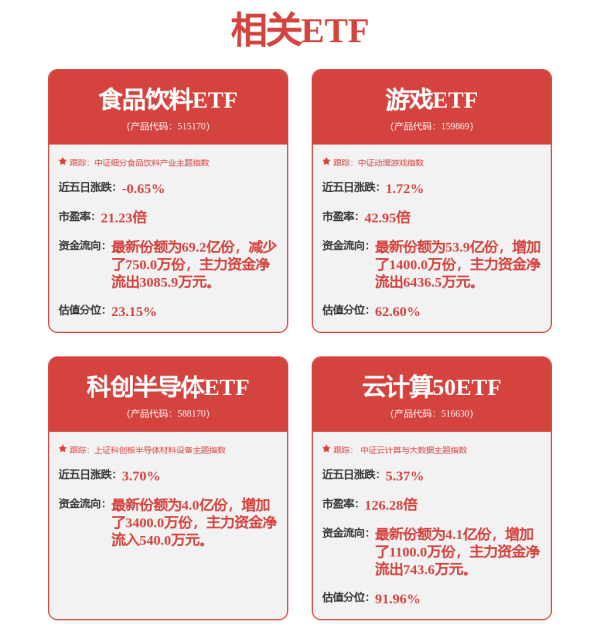 宝牛E配 A股中报最强音：研发投入超7456亿，创新引擎驱动出海